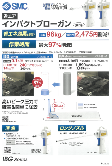 ピックアップ製品紹介ーインパクトブローガンー